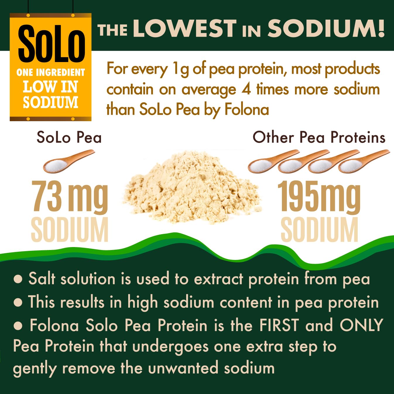SOLO Organic Pea Protein Isolate, Low in Sodium, Canada Grown Peas, 100% Vegan, Non-GMO, Unflavored Plant Based Protein Powder with BCAA, Keto & Paleo Friendly, - dailyvitalstore