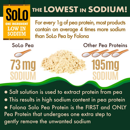 SOLO Organic Pea Protein Isolate, Low in Sodium, Canada Grown Peas, 100% Vegan, Non-GMO, Unflavored Plant Based Protein Powder with BCAA, Keto & Paleo Friendly, - dailyvitalstore