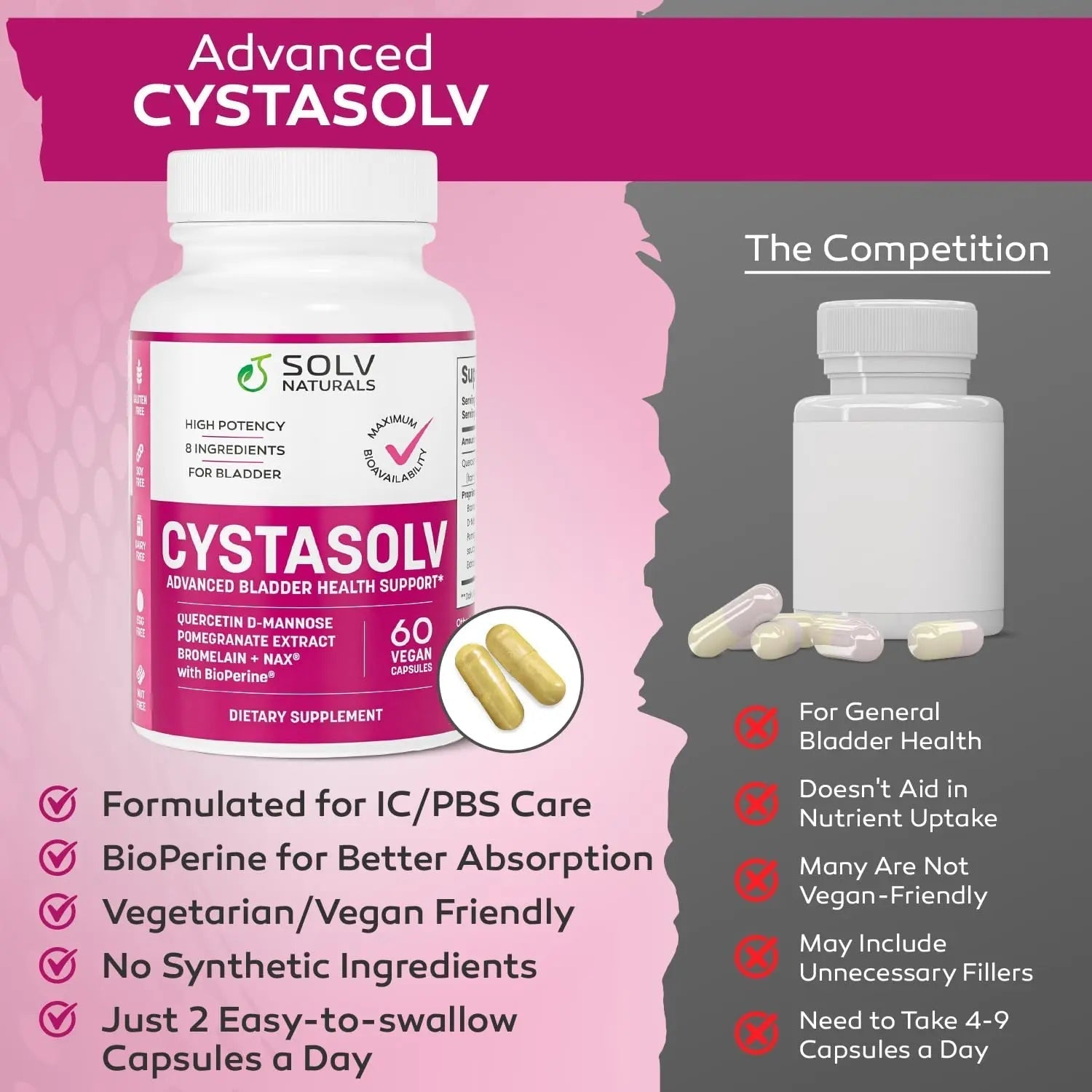 SOLV NATURALS CYSTASOLV Bladder & Pelvic Discomfort Formula - Enjoy Less Urgency & Flares* with Daily IC/BPS UTI Support – Premium Bladder & Urinary Support for Women & Men - 60 Vegan Capsules - dailyvitalstore