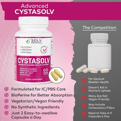 SOLV NATURALS CYSTASOLV Bladder & Pelvic Discomfort Formula - Enjoy Less Urgency & Flares* with Daily IC/BPS UTI Support – Premium Bladder & Urinary Support for Women & Men - 60 Vegan Capsules - dailyvitalstore