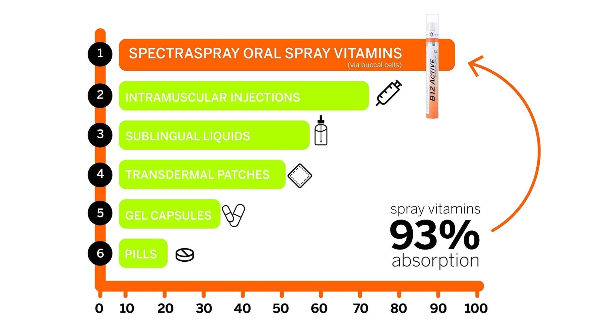 Spectraspray Immune Support Vitamin Spray - Vitamins C, E, Zinc and L-Lysine, 30 Day Supply per Spray - dailyvitalstore
