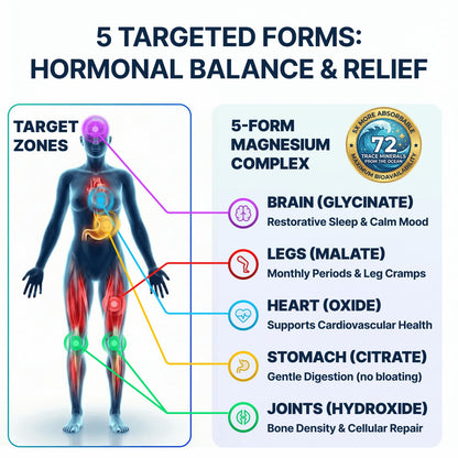 Spectrum 5 Magnesium Complex for Women & Men | Patented Aqua-Ionic® 5X Absorption Technology | 500mg Glycinate, Citrate, Malate + 72 Trace Minerals | Deep Sleep, Leg Cramp Relief & Calm | Non-Laxative - dailyvitalstore