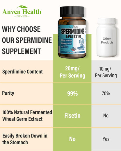 Spermidine & Fisetin Supplement - 20mg of 99% Spermidine Per Serving, 3HCL & 300mg Fisetin for Women Men Cell Renewal, Aging Defense & Longevity, Gluten Free, Non-GMO, Made in USA | 30 Veggie Caps - dailyvitalstore