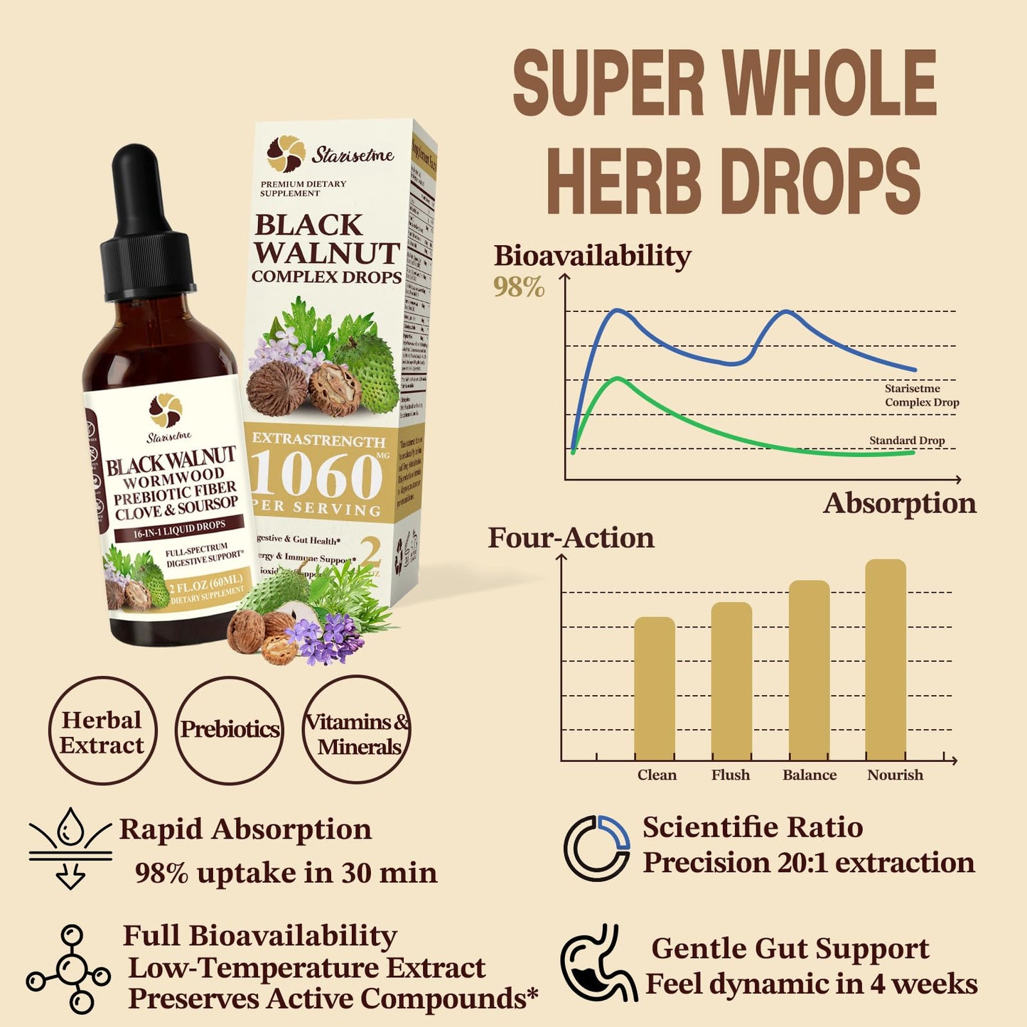 Starisetme Wormwood Black Walnut Cleanse for Humans Tincture – Max Strength Gut Health Prebiotics w/Clove, Soursop,Pumpkin Seed, Plus Vitamins, Minerals for Immune & Mood - dailyvitalstore