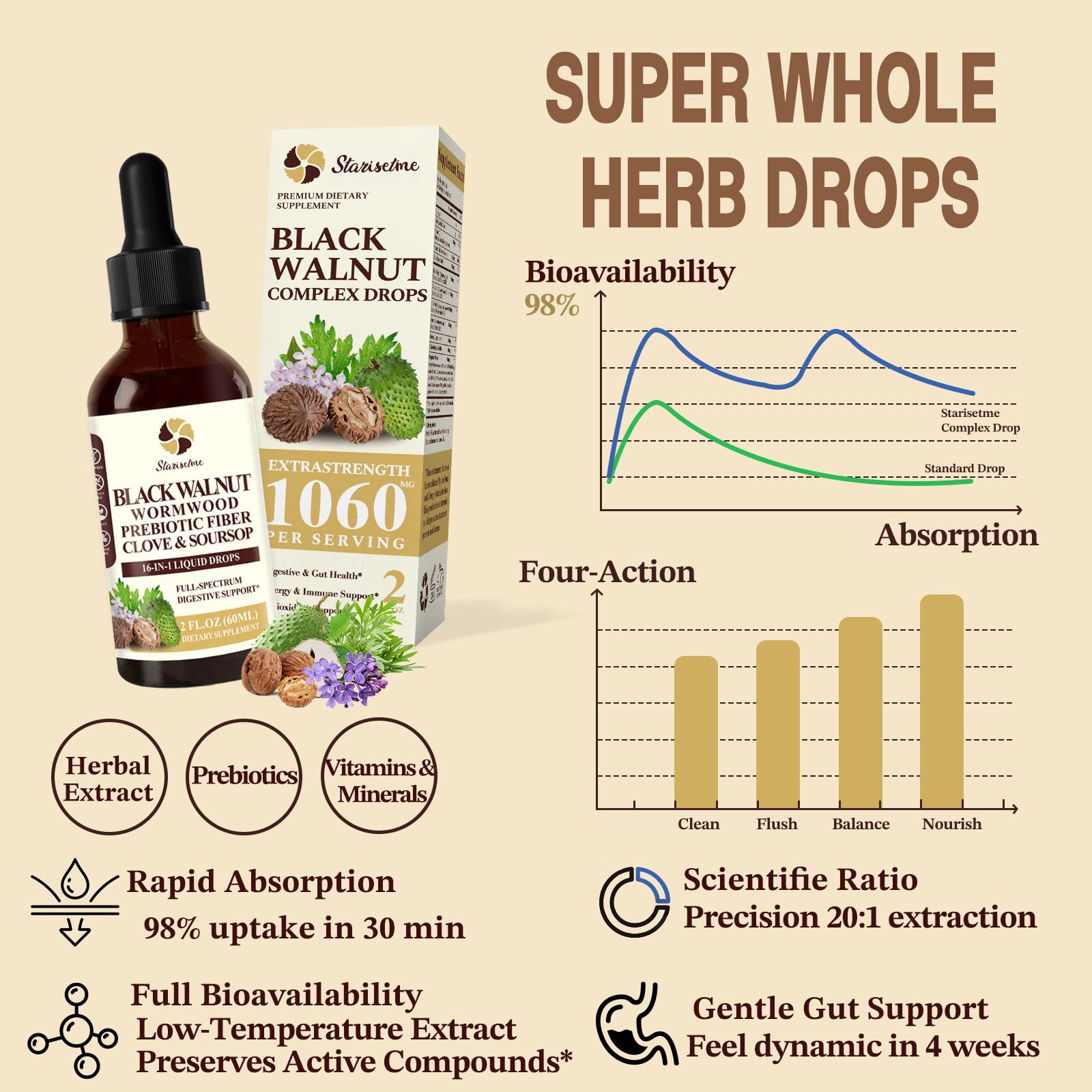 Starisetme Wormwood Black Walnut Cleanse for Humans Tincture – Max Strength Gut Health Prebiotics w/Clove, Soursop,Pumpkin Seed, Plus Vitamins, Minerals for Immune & Mood - dailyvitalstore