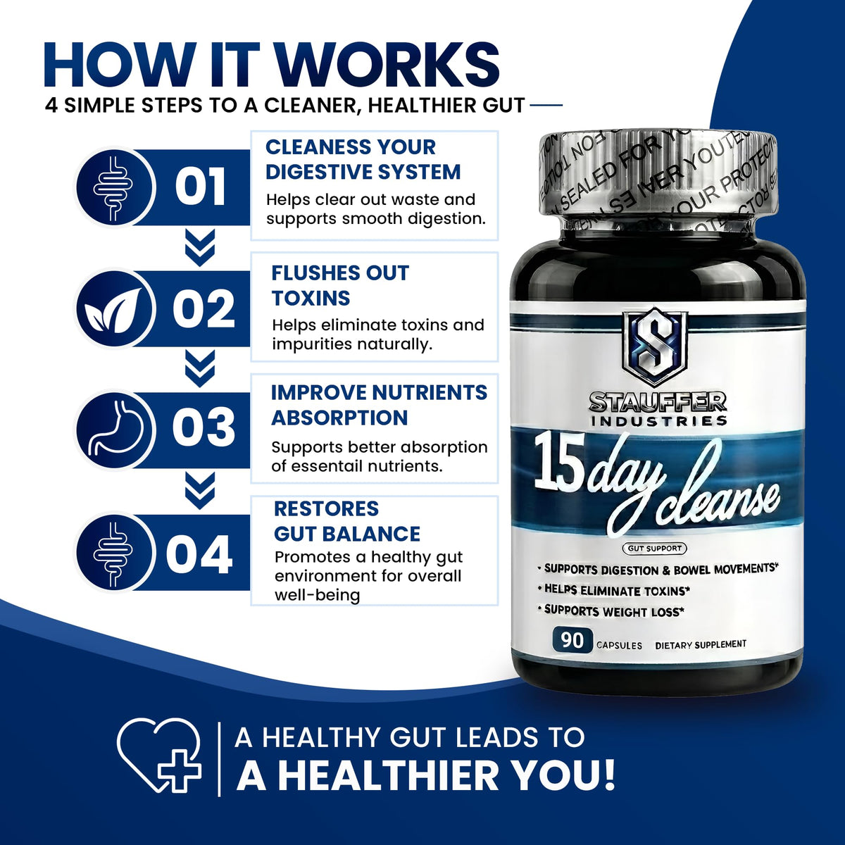 STAUFFER INDUSTRIES Colon Cleanse – 15 Day Cleanse Gut Support Supplement – Colon Cleanser with Psyllium Husk, Senna & Probiotics - dailyvitalstore