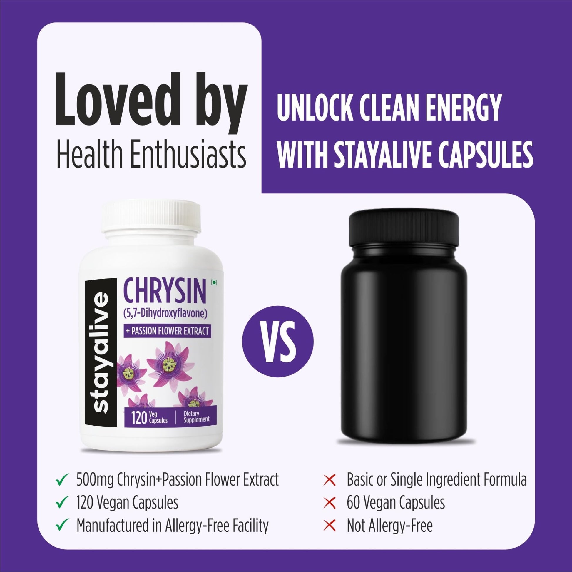STAY ALIVE Chrysin Supplement 500mg & Passion Flower Extract Powder, 5,7-Dihydroxyflavone, Non-GMO and Gluten-Free Chrysin for Men and Women, 120 Capsules - dailyvitalstore