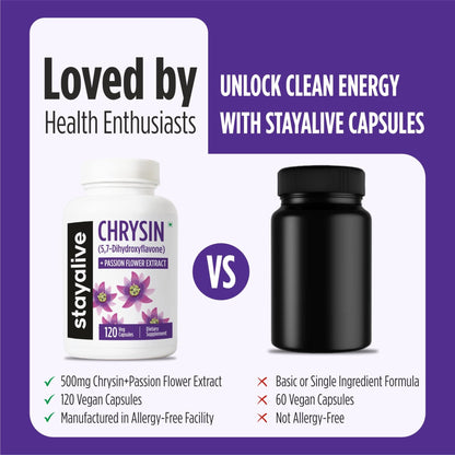 STAY ALIVE Chrysin Supplement 500mg & Passion Flower Extract Powder, 5,7-Dihydroxyflavone, Non-GMO and Gluten-Free Chrysin for Men and Women, 120 Capsules - dailyvitalstore