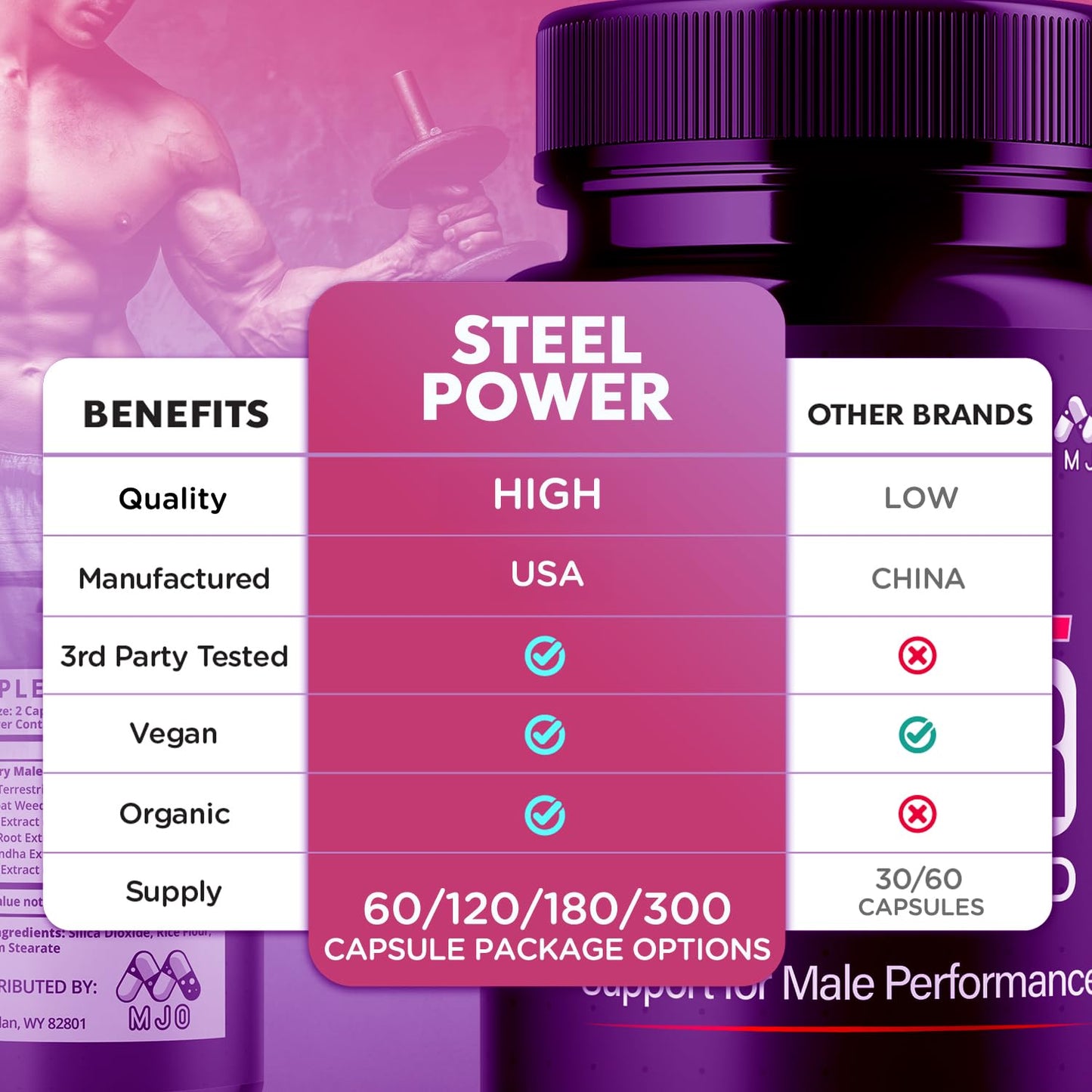 Steel Power Capsules, Official Steel Power for Men with All Natural Ingredients, Advanced SteelPower Men's Health and Wellness Vitamin Formula Pills with Maximum Strength Multivitamins (60 Capsules) - dailyvitalstore