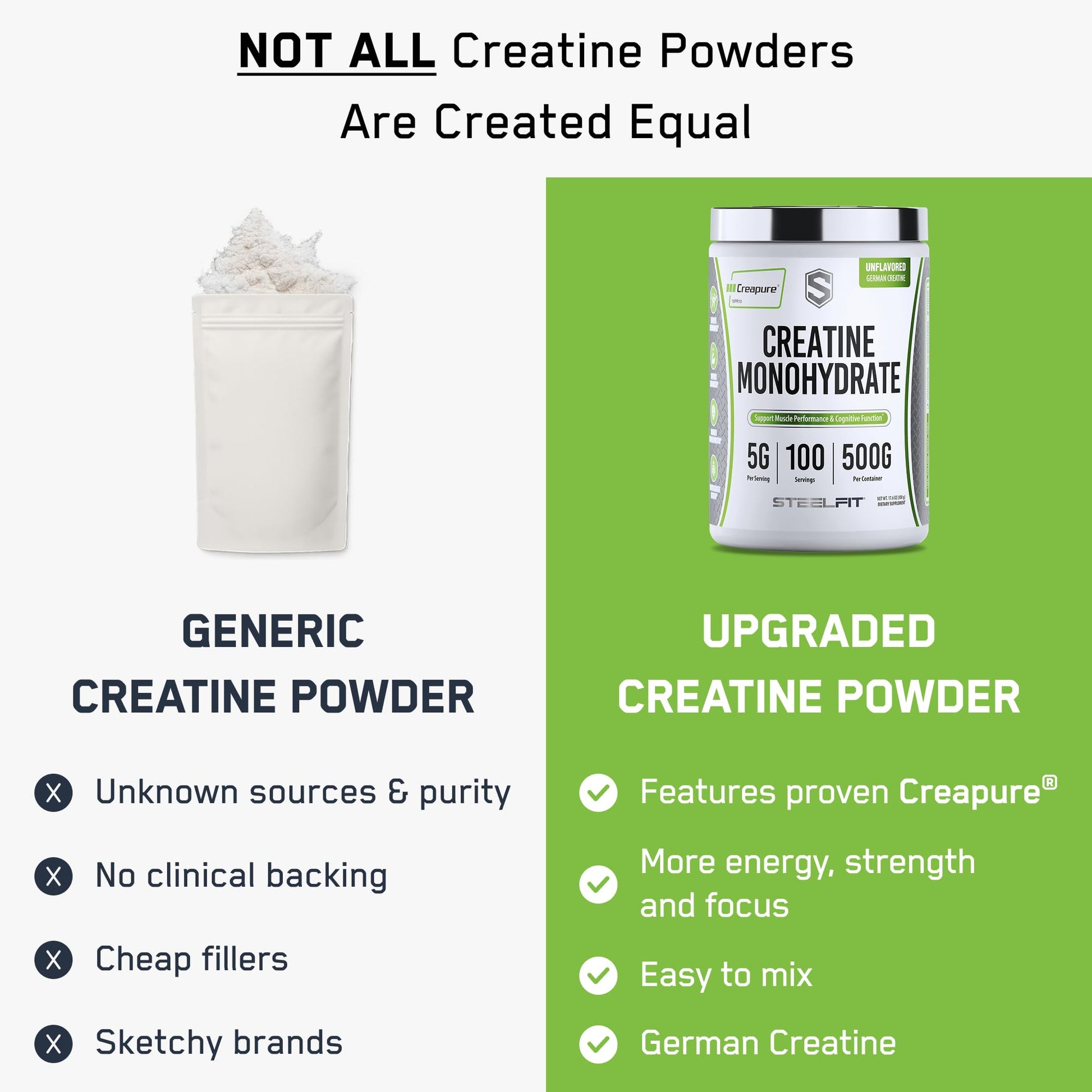 SteelFit Creapure Creatine Monohydrate Powder, Unflavored - German Micronized Creatine Powder for Men & Women - Gym Workout Nutritional Supplements for Muscle Gain - dailyvitalstore