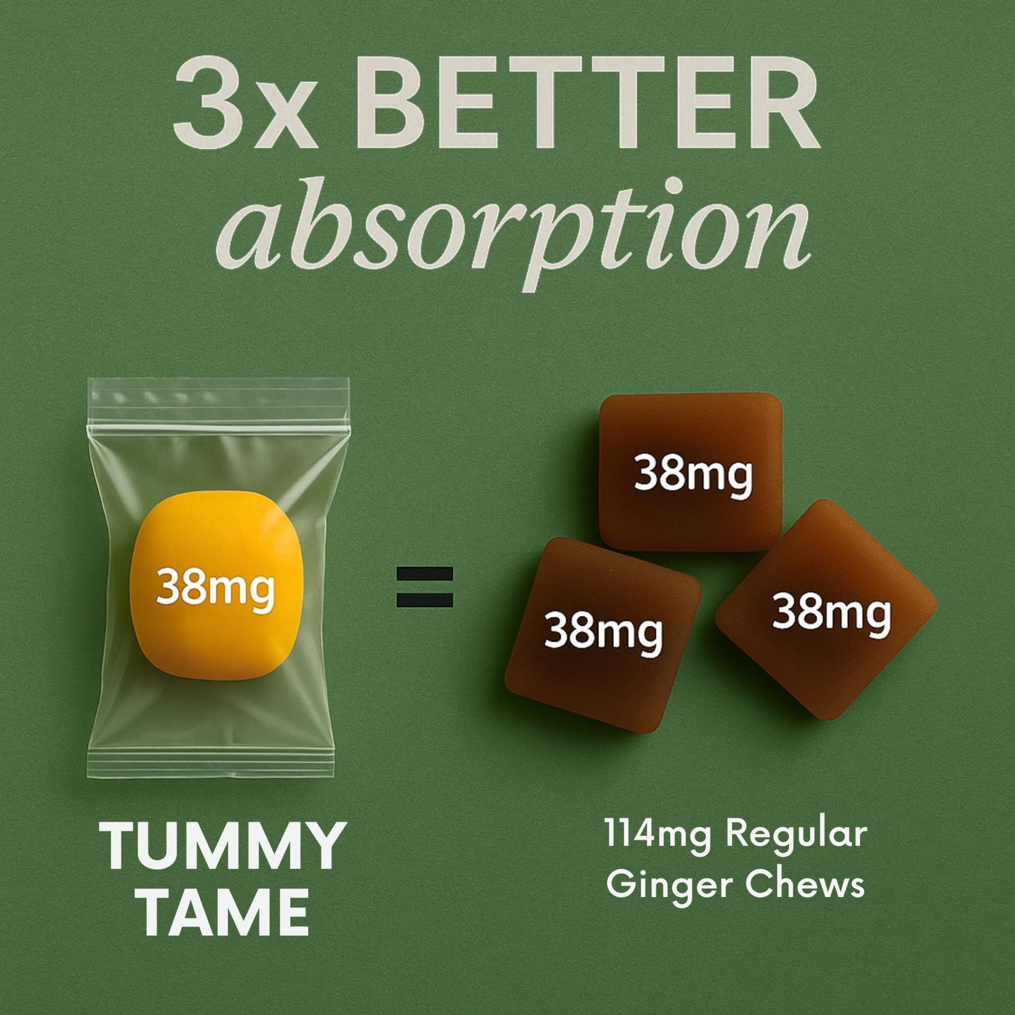 Stomach Bloom Fast-Acting Ginger for Nausea Relief | Herbal Relief for Pregnancy Nausea and Morning & Motion Sickness | Ginger, Lemon, Spearmint & B6. 28 Individually Sealed Drops. - dailyvitalstore