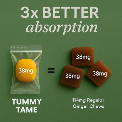 Stomach Bloom Fast-Acting Ginger for Nausea Relief | Herbal Relief for Pregnancy Nausea and Morning & Motion Sickness | Ginger, Lemon, Spearmint & B6. 28 Individually Sealed Drops. - dailyvitalstore