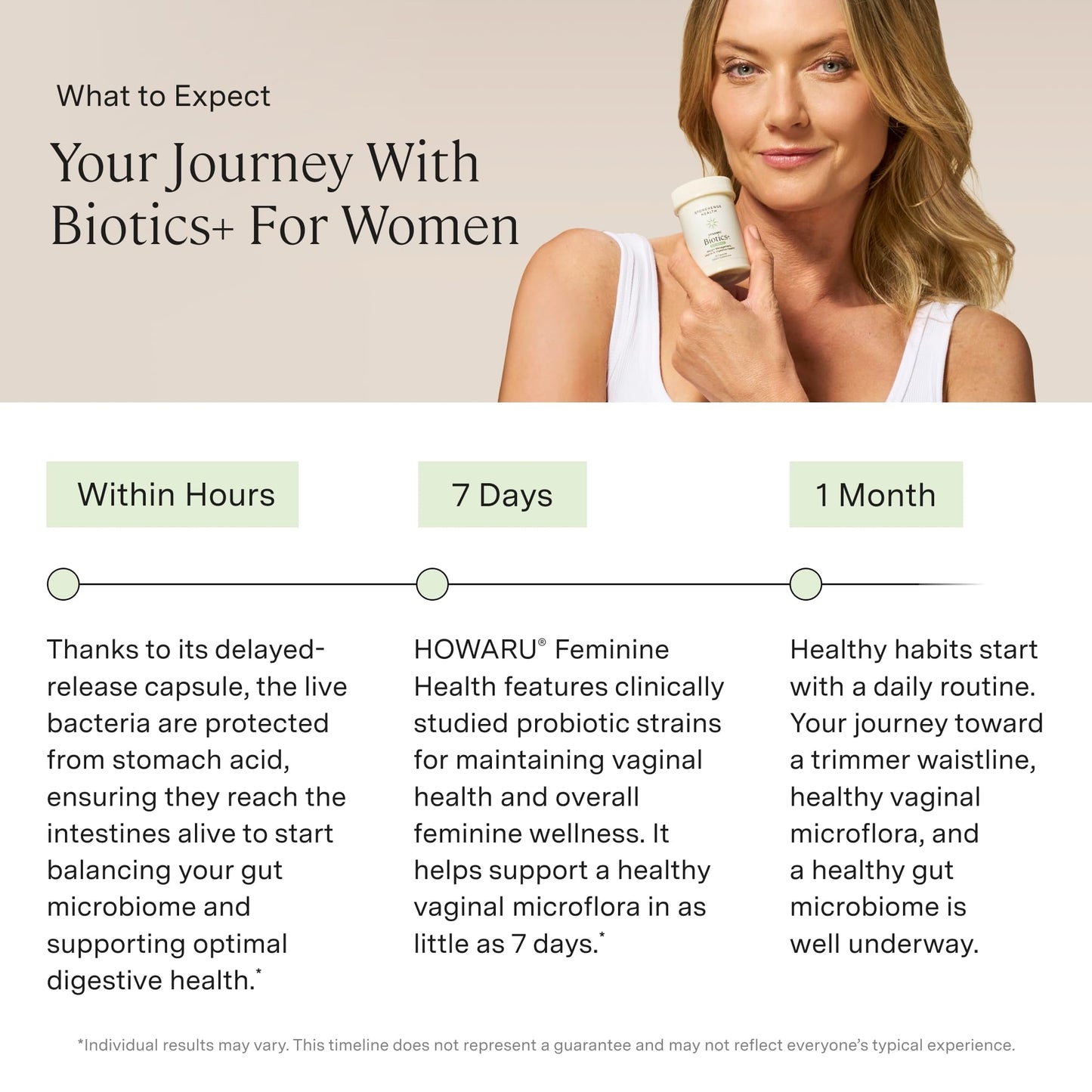 Stonehenge Health Biotics for Women Probiotic 70 Billion CFU, 24 Strains + Prebiotic Fiber, Weight Management, Focus & Mood, Digestive, Vaginal & Immune Support, Non-GMO, 30 Delayed-Release Veg Caps - dailyvitalstore