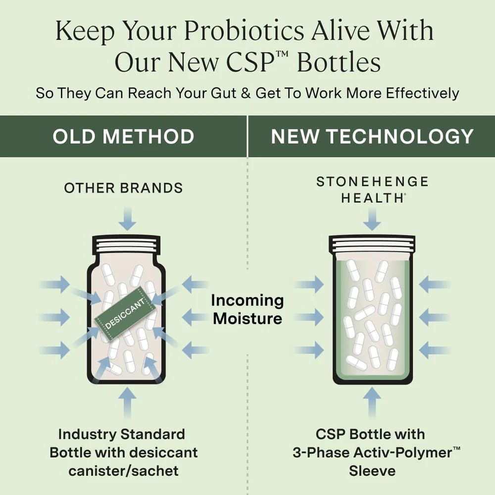 Stonehenge Health Biotics for Women Probiotic 70 Billion CFU, 24 Strains + Prebiotic Fiber, Weight Management, Focus & Mood, Digestive, Vaginal & Immune Support, Non-GMO, 30 Delayed-Release Veg Caps - dailyvitalstore