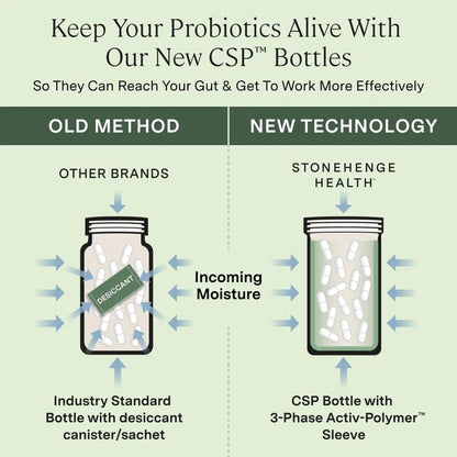 Stonehenge Health Biotics for Women Probiotic 70 Billion CFU, 24 Strains + Prebiotic Fiber, Weight Management, Focus & Mood, Digestive, Vaginal & Immune Support, Non-GMO, 30 Delayed-Release Veg Caps - dailyvitalstore