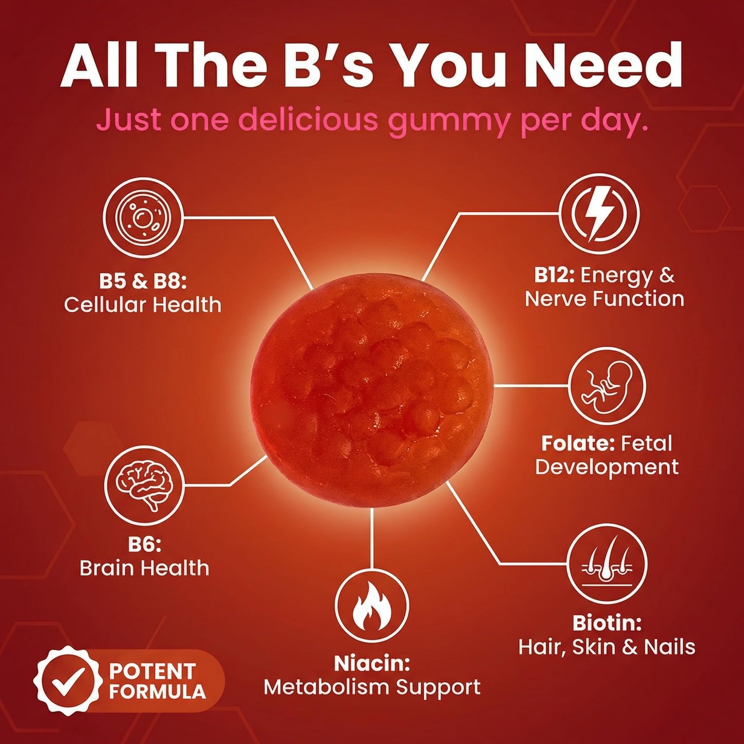 Sugar Free Vitamin B Complex Gummies - Vitamin B12, B7, B6, B3 (Niacin), B5, B8, B9 (Folate)- Third Party Tested- Prenatal, Vegan Diet, Older Adults - dailyvitalstore