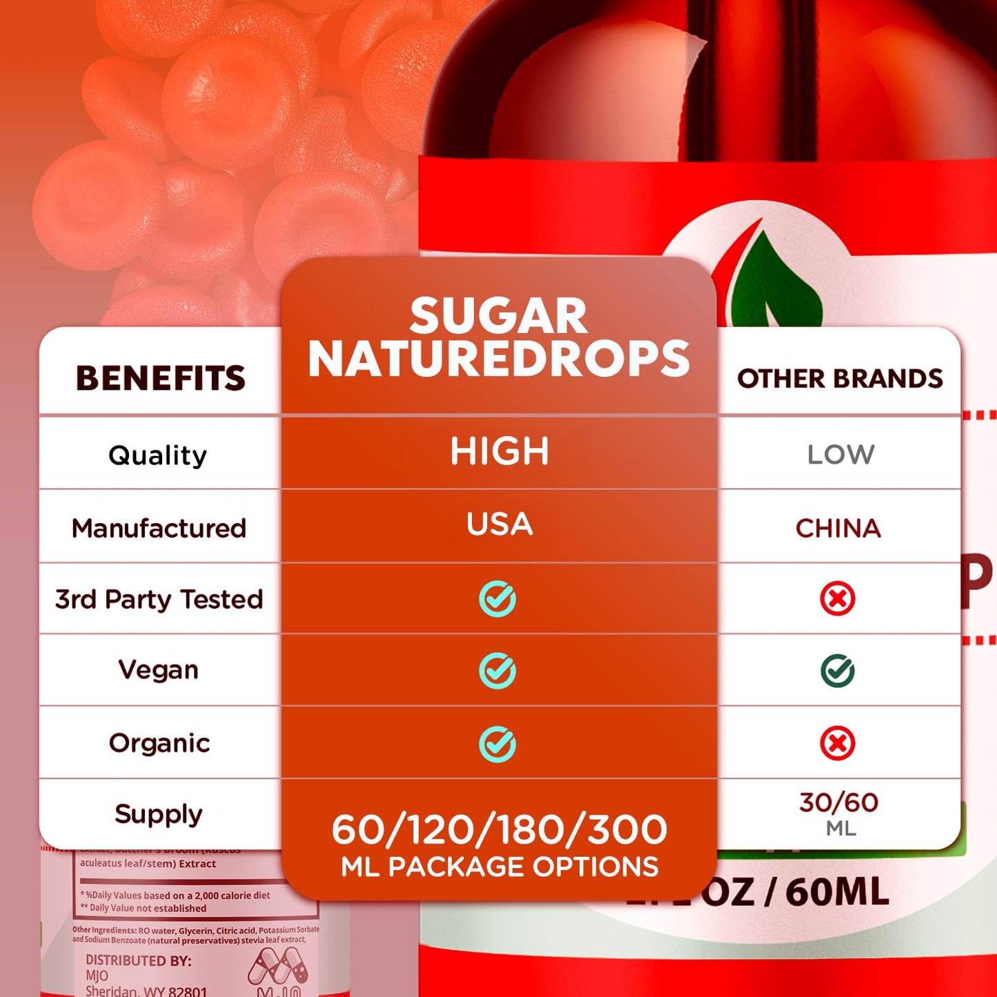Sugar Nature Drops, Official SugarNature Blood Health Support Drops with All Natural Ingredients, Sugar Nature Liquid Supplement Optimal Health & Wellness Support with Premium Vitamins (30 Servings) - dailyvitalstore