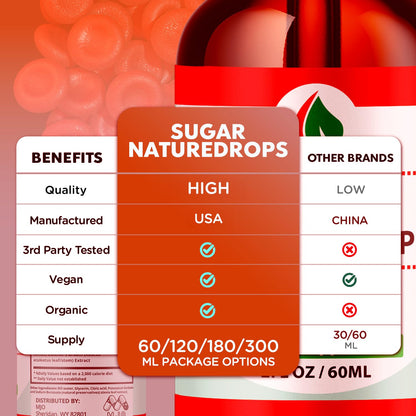 Sugar Nature Drops, Official SugarNature Blood Health Support Drops with All Natural Ingredients, Sugar Nature Liquid Supplement Optimal Health & Wellness Support with Premium Vitamins (30 Servings) - dailyvitalstore