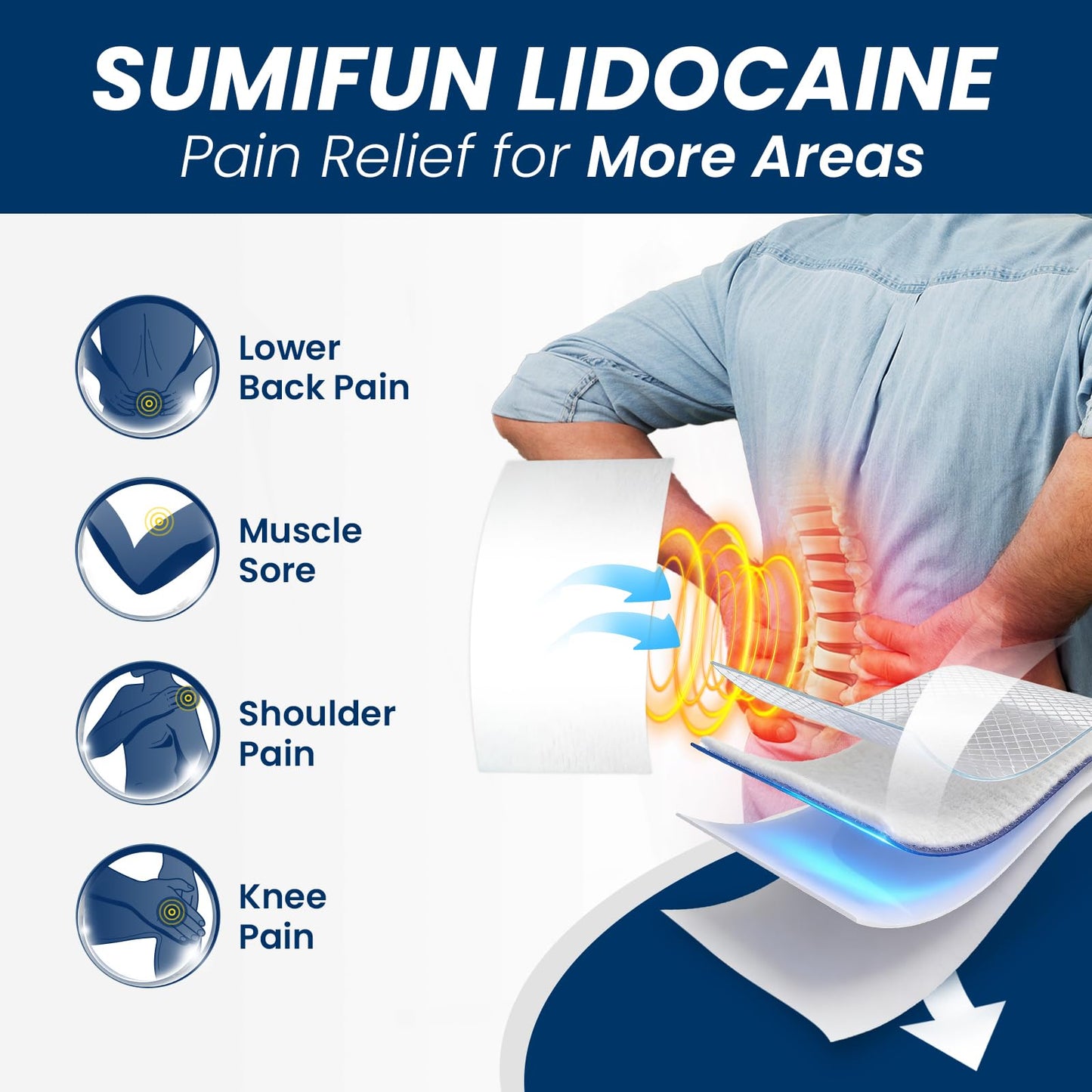 Sumifun XL Lidocaine Patches for Pain Relief, 4% Lidocaine Maximum Strength OTC, Extra Large 4.72"x7.87" for Full Back Pain Patches & Large Areas (Extra Large, Count, 20) - dailyvitalstore