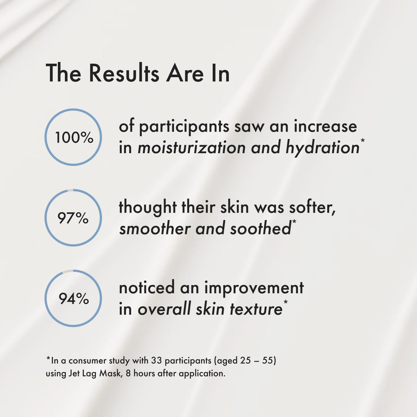 Summer Fridays Jet Lag Mask - Hydrating Face Moisturizer + Mask - Enriched with Hyaluronic Acid, Niacinamide, Glycerin + Antioxidants Helps Nourish Skin for a Renewed + Radiant Complexion (2.25 Oz) - dailyvitalstore