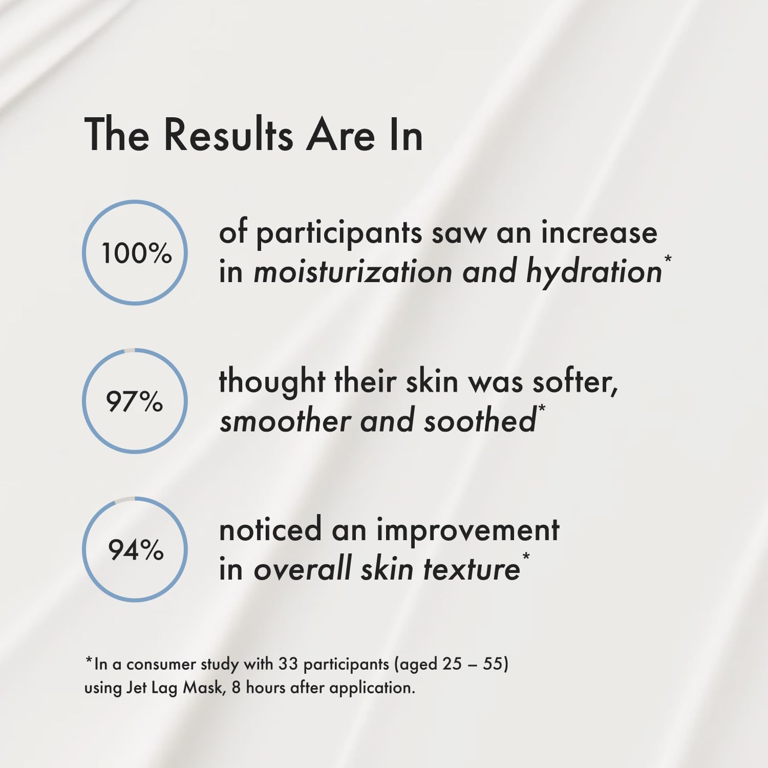 Summer Fridays Jet Lag Mask - Hydrating Face Moisturizer + Mask - Enriched with Hyaluronic Acid, Niacinamide, Glycerin + Antioxidants Helps Nourish Skin for a Renewed + Radiant Complexion (2.25 Oz) - dailyvitalstore