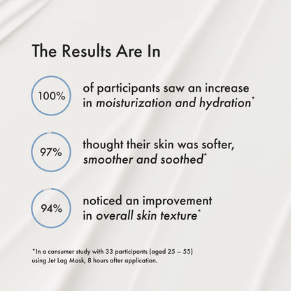 Summer Fridays Jet Lag Mask - Hydrating Face Moisturizer + Mask - Enriched with Hyaluronic Acid, Niacinamide, Glycerin + Antioxidants Helps Nourish Skin for a Renewed + Radiant Complexion (2.25 Oz) - dailyvitalstore