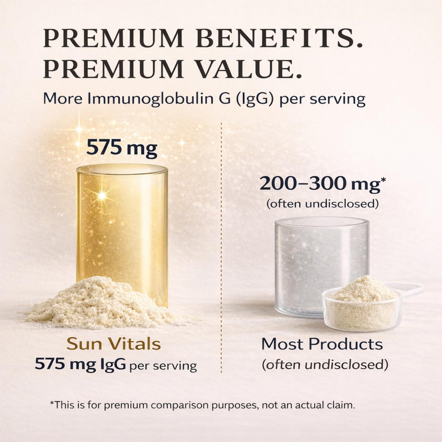 Sun Vitals Bovine Colostrum Powder 2300mg – 575mg IgG Per Serving | 25% IgG Standardized | Gut Health & Immune Support | No Fillers, No Capsules | GMP-Certified, 3rd Party Tested | 30 Servings - dailyvitalstore
