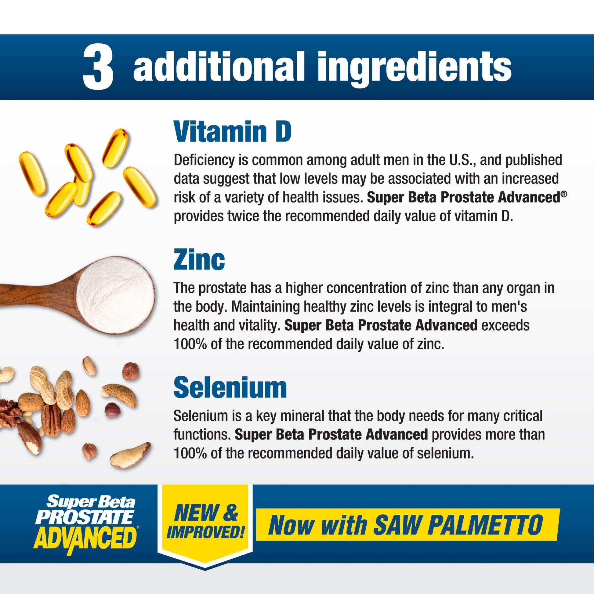 SUPER BETA PROSTATE Advanced with Saw Palmetto - Prostate Health Supplements for Men, Bladder & Urinary Support with Beta-sitosterol, Reishi, Saw Palmetto, Vitamin D - dailyvitalstore