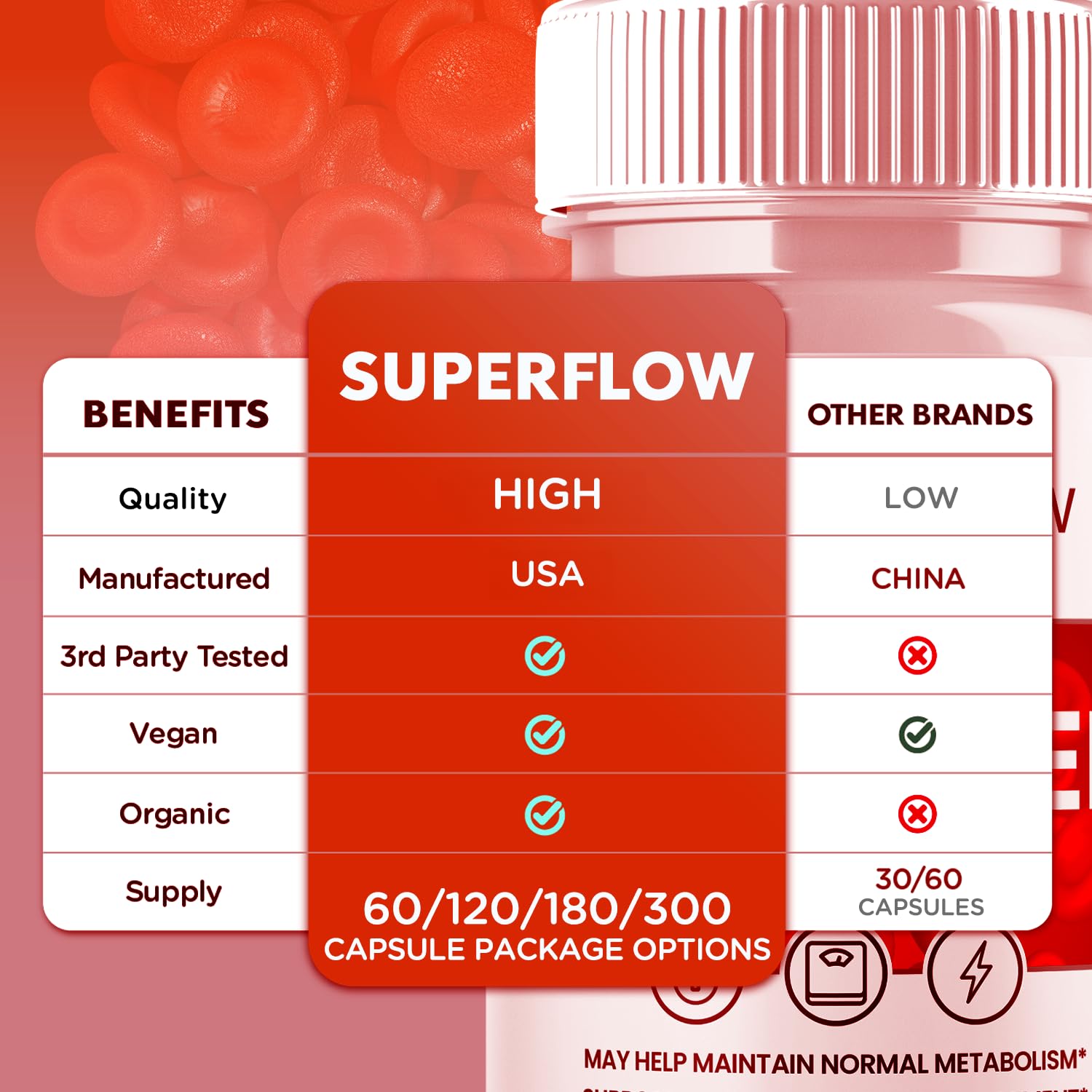 Super Flow Glycogen Support, Official SuperFlow Advanced Formula Glyco Optimizer Capsules, All Natural Super Flow Glycogen Pills, Daily Wellness Supplement to Support Healthy Balance (60 Capsules) - dailyvitalstore