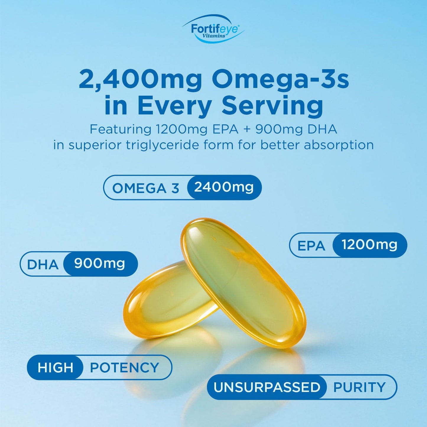 Super Max Omega-3 Fish Oil 2400 mg 30 Days, 60 Capsules - High Potency Fish Oil Omega 3 Supplements for Women & Men, Triglyceride Form with EPA and DHA Supplements No Fishy After Taste Lemon Flavor - dailyvitalstore