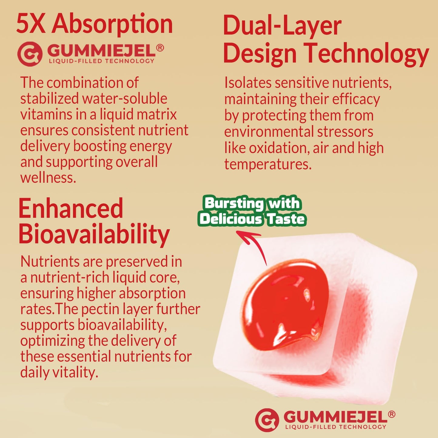 Super Vitamin B Complex Gummies - Methylated B Complex for Women & Men, All B Vitamins, Methyl B12, Methylfolate, Vitamin C, Choline, Inositol, PABA for Energy - dailyvitalstore