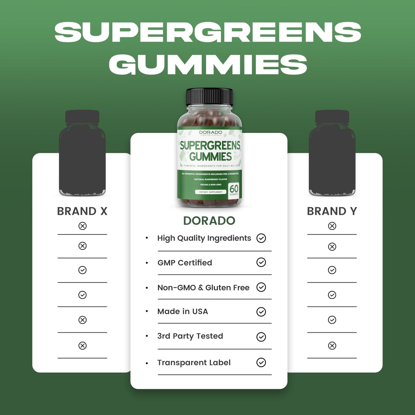 Supergreens Gummies (60 Count) Daily Greens Gummies - Greens Supplements with 8 Ingredient Power Blend - Superfood for Immunity Support for Adults - Third Party Tested, Vegan & USA Made (Pack of 2) - dailyvitalstore
