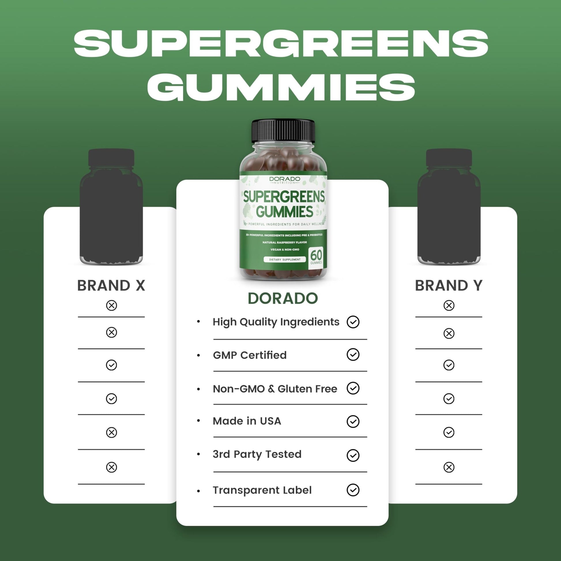 Supergreens Gummies (60 Count) Daily Greens Gummies - Greens Supplements with 8 Ingredient Power Blend - Superfood for Immunity Support for Adults - Third Party Tested, Vegan & USA Made (Pack of 2) - dailyvitalstore