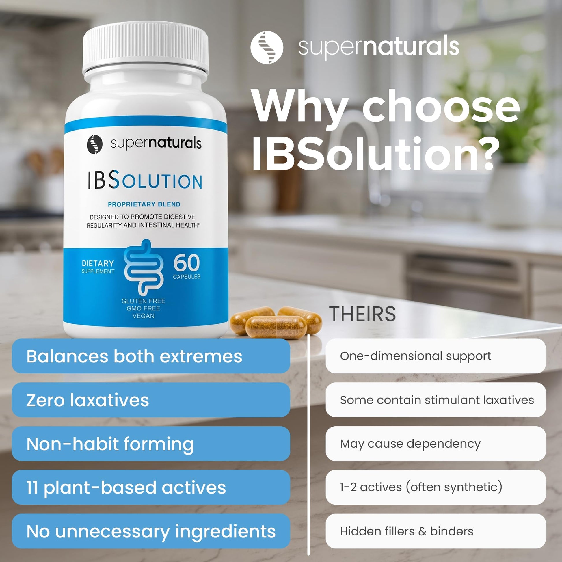 SuperNaturals IBSolution - Made in USA, Non-GMO, Gluten Free & Vegan (60 Capsules) - Digestive Gut Health Supplement With Psyllium Husk - Gas, Bloating, Diarrhea - dailyvitalstore