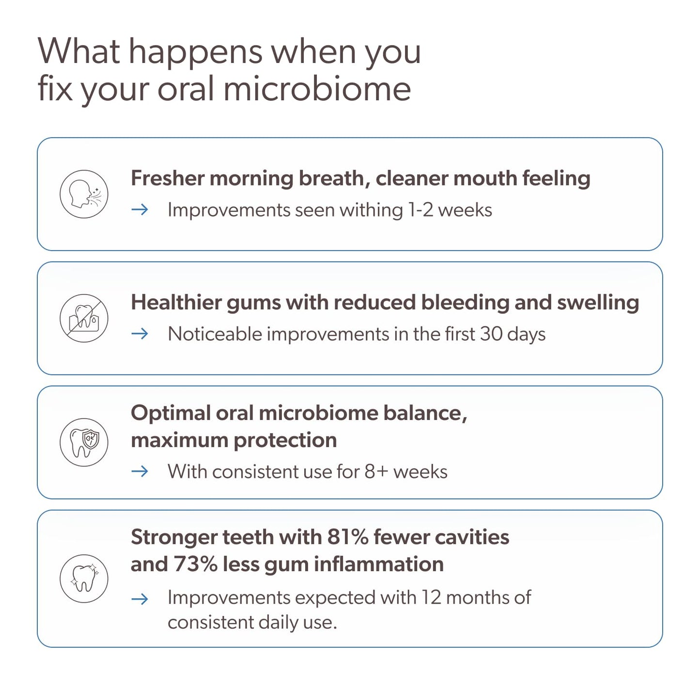 SuperTeeth Oral Probiotics for Mouth Bad Breath & Cavities, Oral Defense Dental Probiotic to Support Healthy Teeth & Gums, Lactobacillus Reuteri - dailyvitalstore