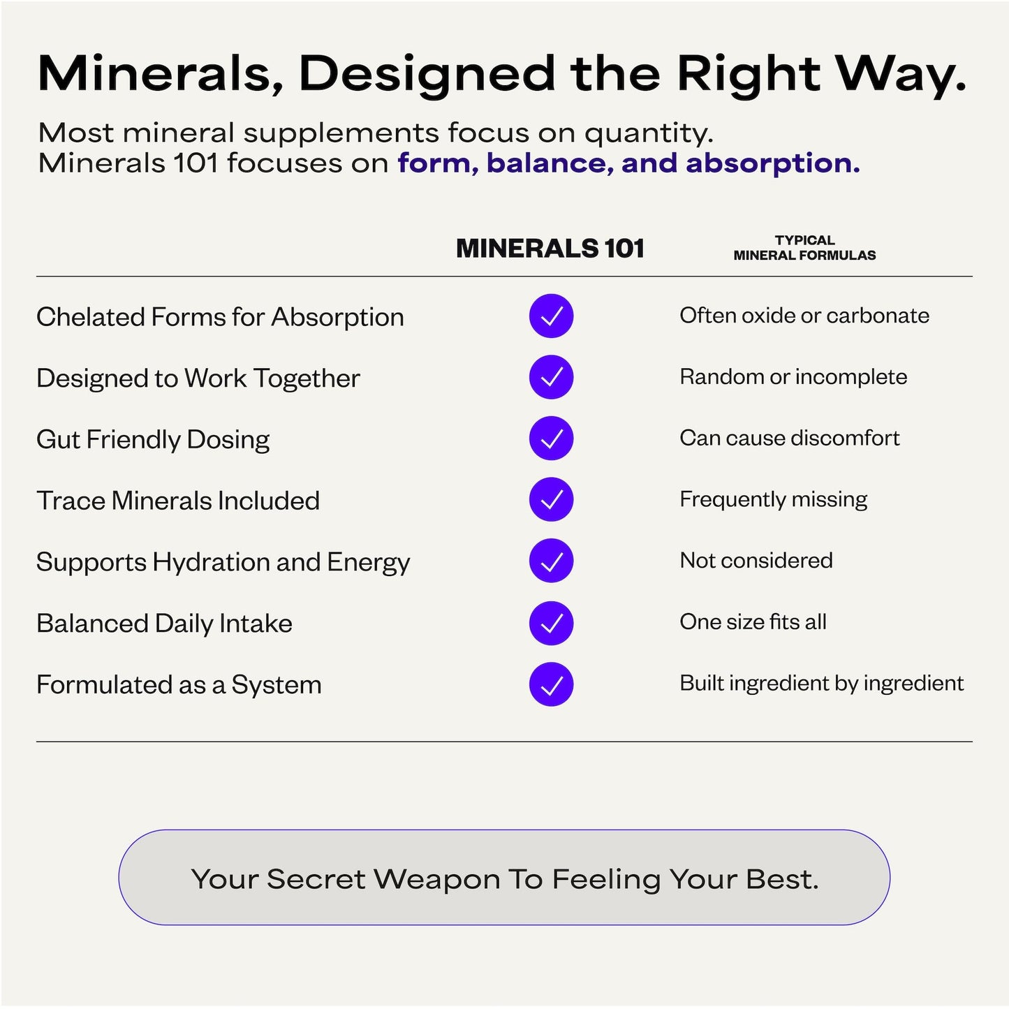 Suppgrade Labs Minerals 101 by Dave Asprey | Daily Essential Mineral Support | Trace Mineral Supplement with Calcium, Magnesium Malate, Chromium, Zinc, Copper, Potassium | 30 Day Supply - dailyvitalstore