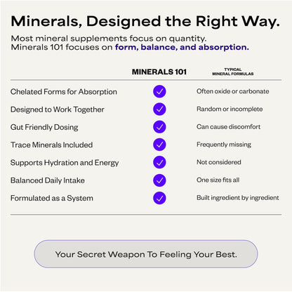 Suppgrade Labs Minerals 101 by Dave Asprey | Daily Essential Mineral Support | Trace Mineral Supplement with Calcium, Magnesium Malate, Chromium, Zinc, Copper, Potassium | 30 Day Supply - dailyvitalstore