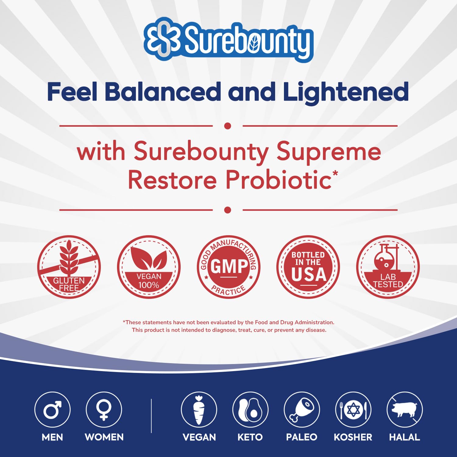 Surebounty Probiotic for Men & Women, 200 Billion CFU 35 Strains, Prebiotics + Digestive Enzymes, Supreme Restore Probiotic Supplement, - dailyvitalstore