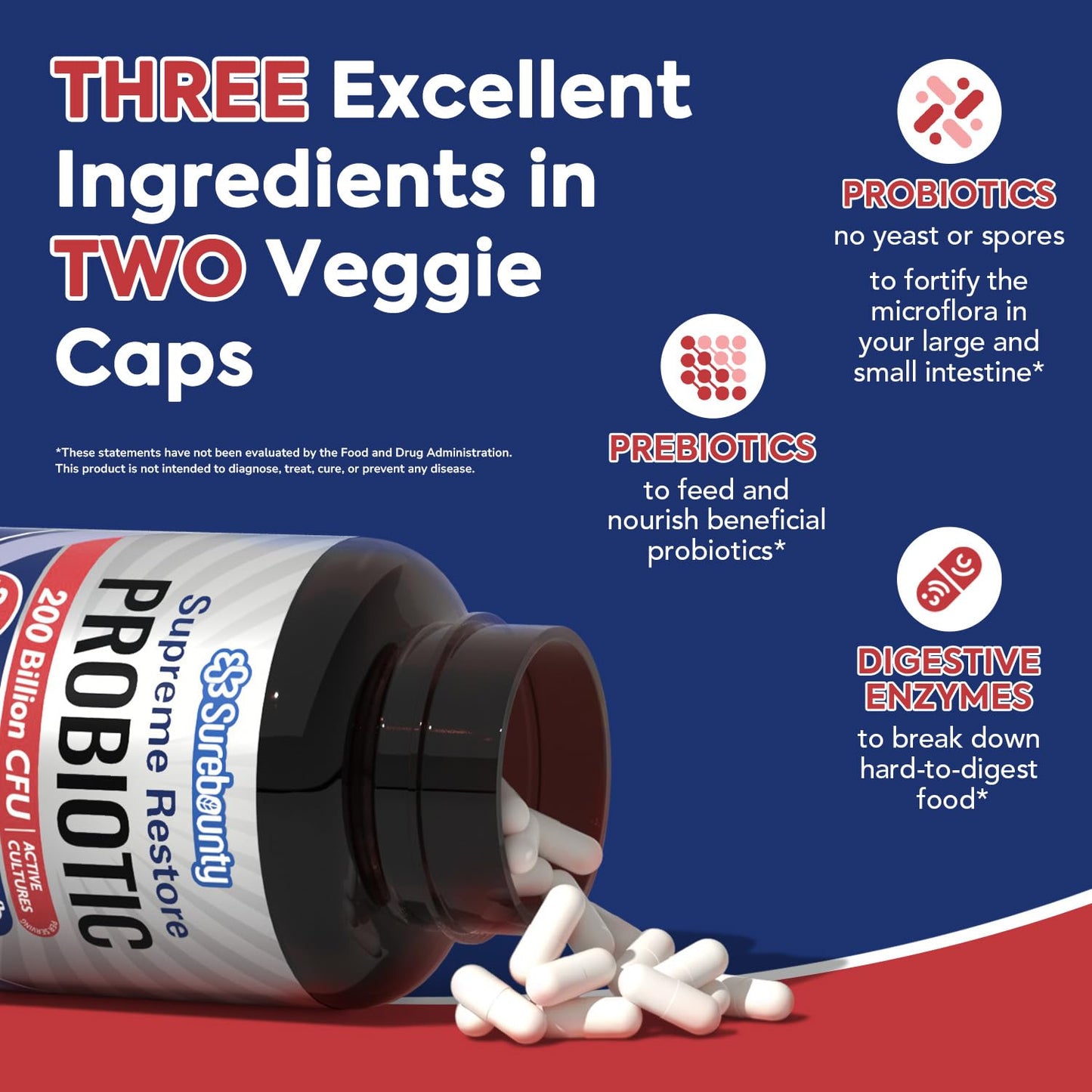 Surebounty Probiotic for Men & Women, 200 Billion CFU 35 Strains, Prebiotics + Digestive Enzymes, Supreme Restore Probiotic Supplement, - dailyvitalstore