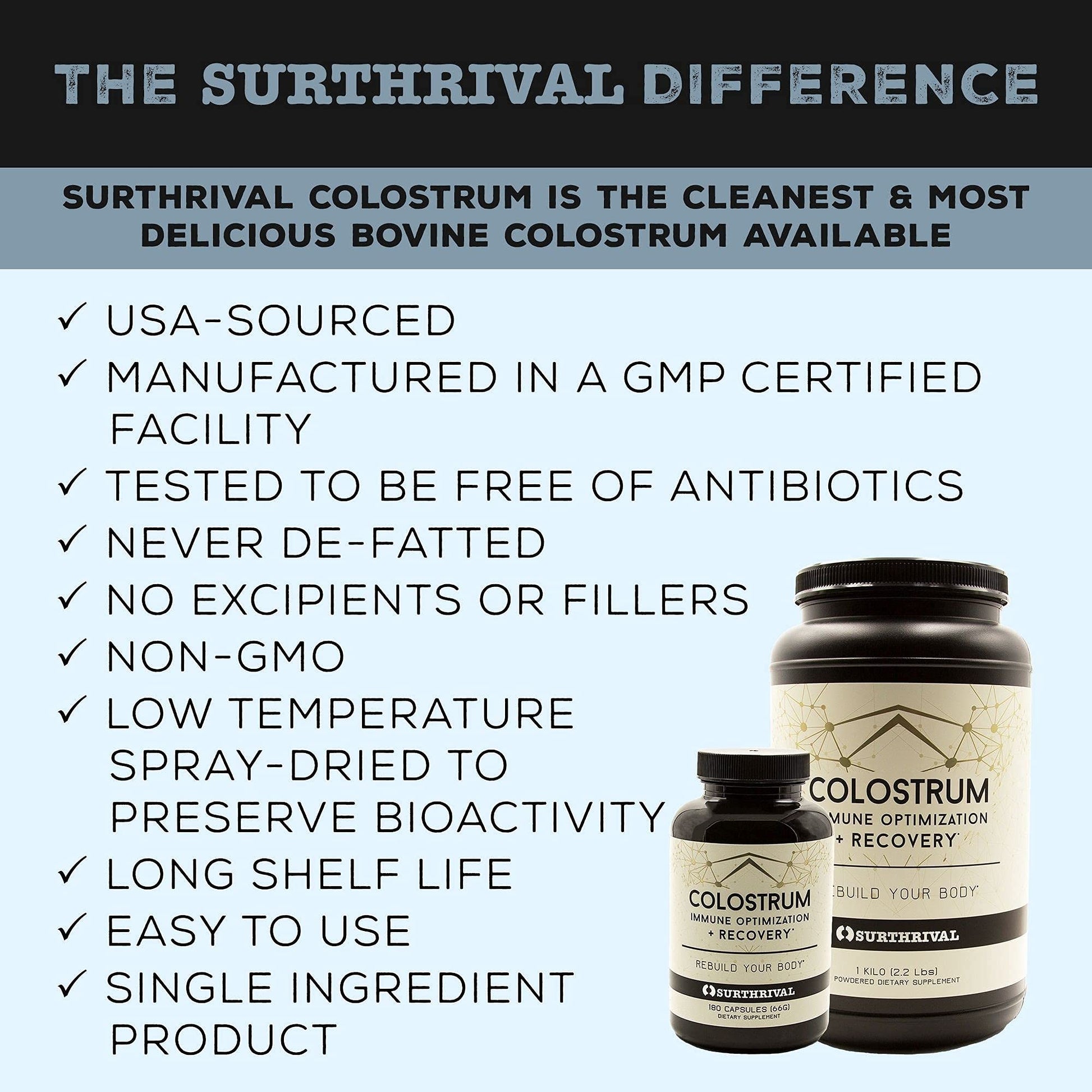 Surthrival: Colostrum Powder Capsules (180 Count), Immune Optimization & Recovery, Dietary Supplement, Gut Health, Immune Support, Keto Friendly - dailyvitalstore