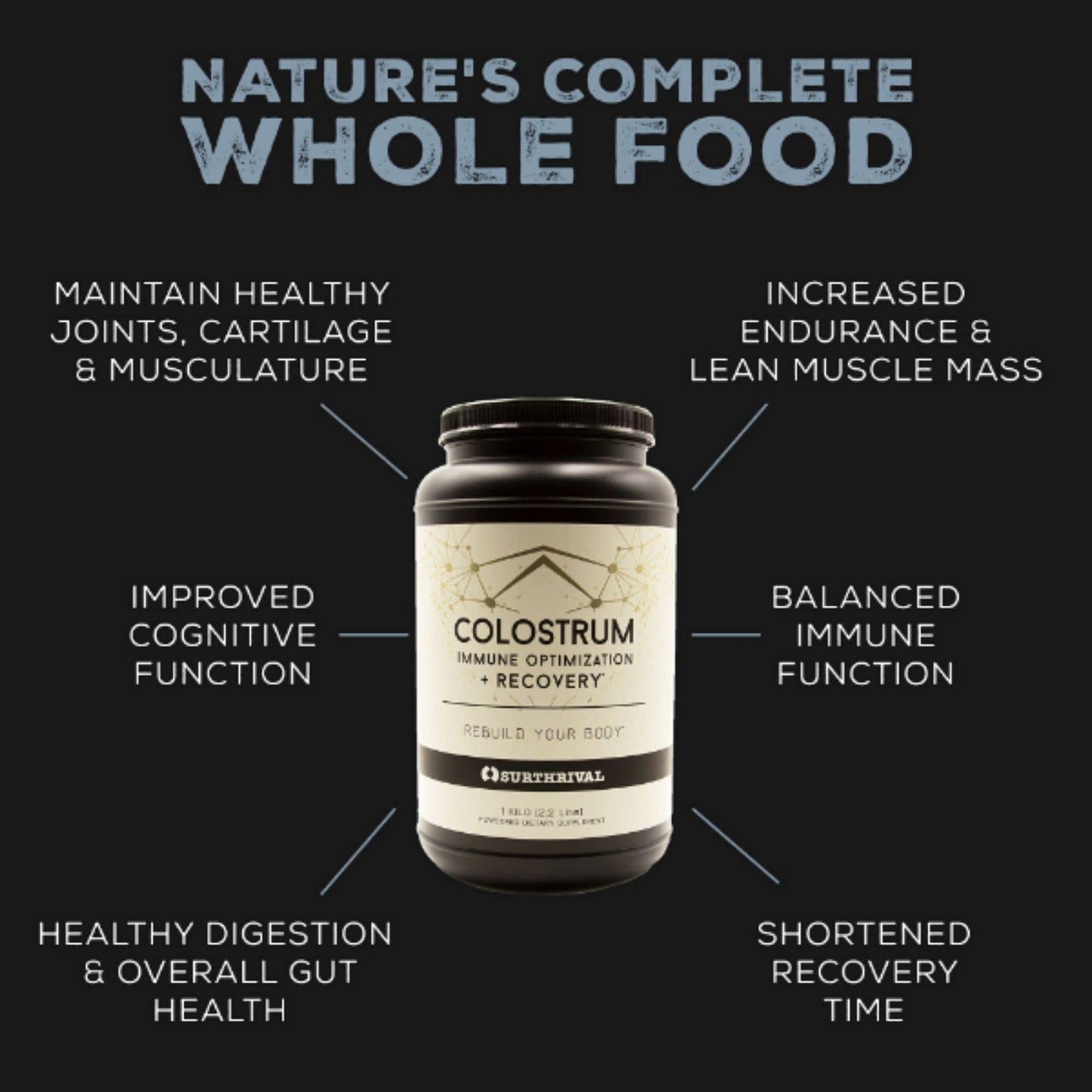 Surthrival: Colostrum Powder Capsules (180 Count), Immune Optimization & Recovery, Dietary Supplement, Gut Health, Immune Support, Keto Friendly - dailyvitalstore