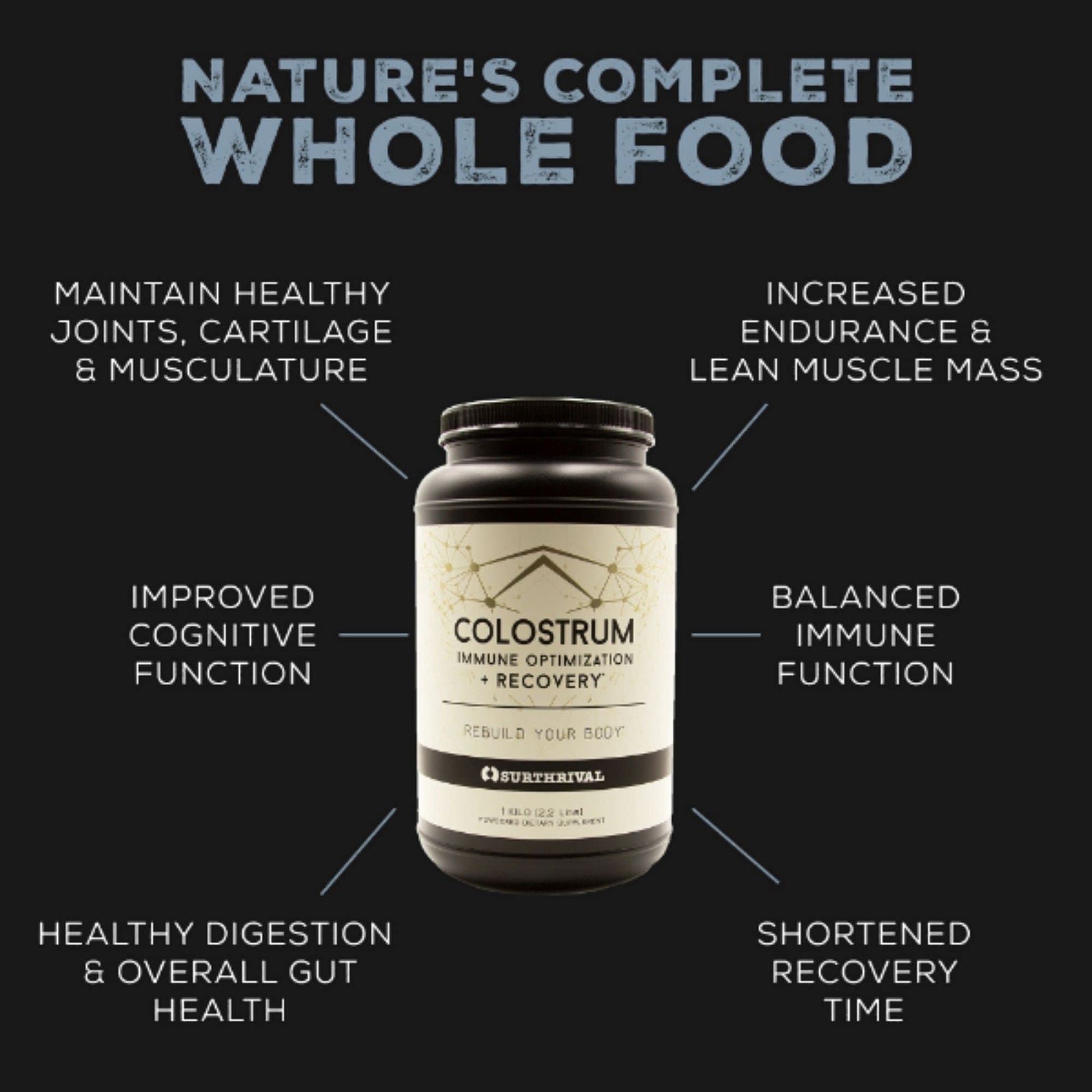 Surthrival: Colostrum Powder Capsules (180 Count), Immune Optimization & Recovery, Dietary Supplement, Gut Health, Immune Support, Keto Friendly - dailyvitalstore