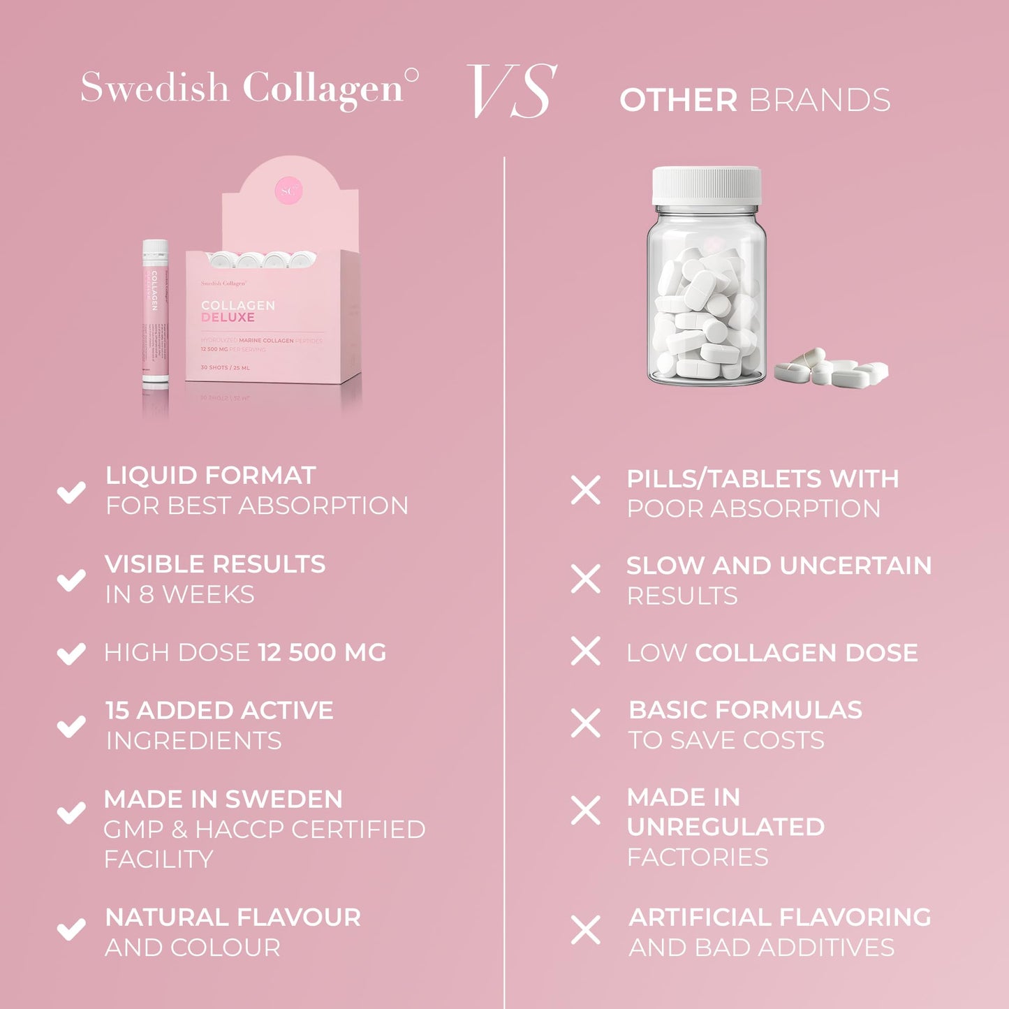 Swedish Collagen Deluxe, 12,500 mg Hydrolyzed Marine Collagen Liquid Supplement - 20 x 25 ml Daily Shots | Hyaluronic Acid, Biotin & Vitamin C for Healthy Hair, Skin, Nails & Joints | Sugar-Free - dailyvitalstore