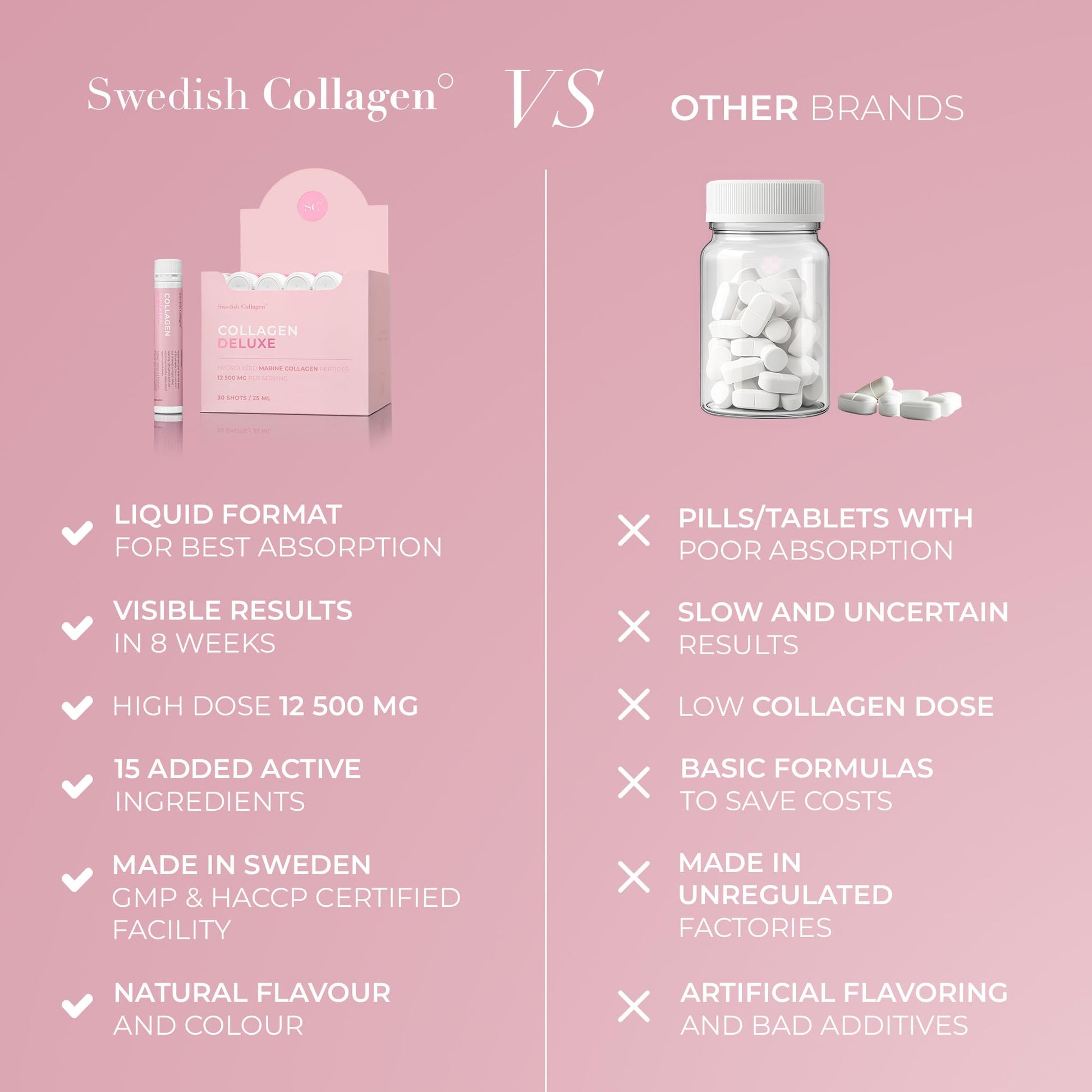 Swedish Collagen Deluxe, 12,500 mg Hydrolyzed Marine Collagen Liquid Supplement - 20 x 25 ml Daily Shots | Hyaluronic Acid, Biotin & Vitamin C for Healthy Hair, Skin, Nails & Joints | Sugar-Free - dailyvitalstore