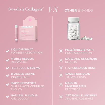 Swedish Collagen Deluxe, 12,500 mg Hydrolyzed Marine Collagen Liquid Supplement - 20 x 25 ml Daily Shots | Hyaluronic Acid, Biotin & Vitamin C for Healthy Hair, Skin, Nails & Joints | Sugar-Free - dailyvitalstore
