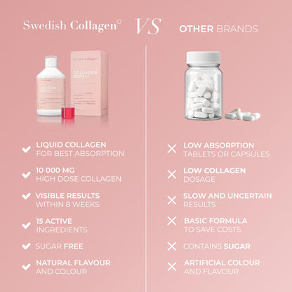 Swedish Collagen Repair | 10,000 mg Hydrolyzed Marine Collagen Liquid Supplement - 500 ml, 20 Day Supply I Hyaluronic Acid, Biotin & Vitamin C for Healthy Hair, Skin, Nails & Joints | Sugar-Free - dailyvitalstore