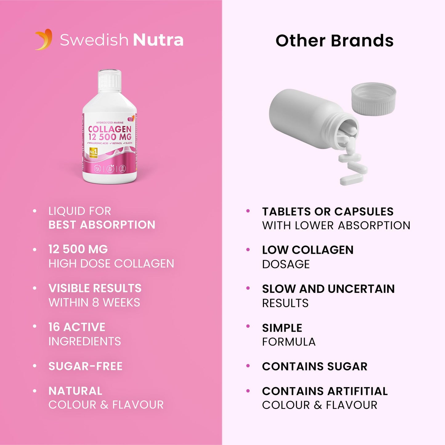 Swedish Nutra 12,500mg Liquid Marine Collagen Hydrolyzed Peptide (Type 1 & 3) | 20 Day Supply, 500 ml | Hyaluronic Acid, Biotin & Vitamins for Hair, Skin, Nails & Joints | For Men & Women | Sugar Free - dailyvitalstore