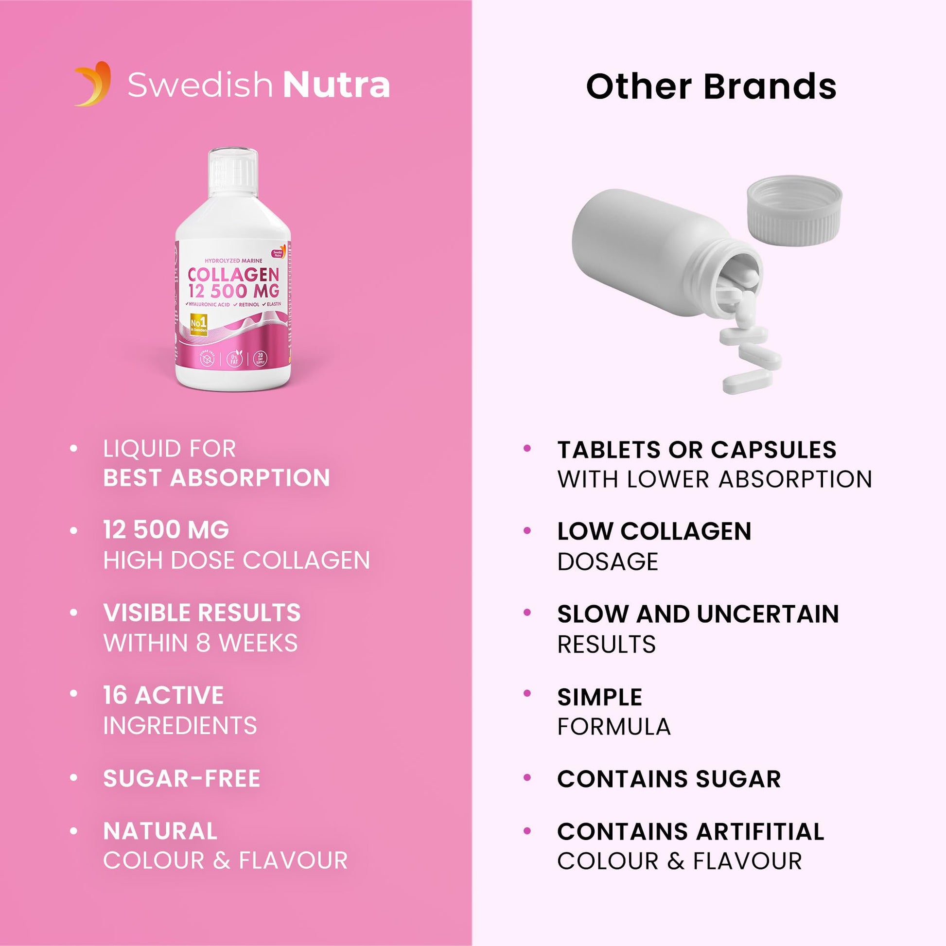 Swedish Nutra 12,500mg Liquid Marine Collagen Hydrolyzed Peptide (Type 1 & 3) | 20 Day Supply, 500 ml | Hyaluronic Acid, Biotin & Vitamins for Hair, Skin, Nails & Joints | For Men & Women | Sugar Free - dailyvitalstore