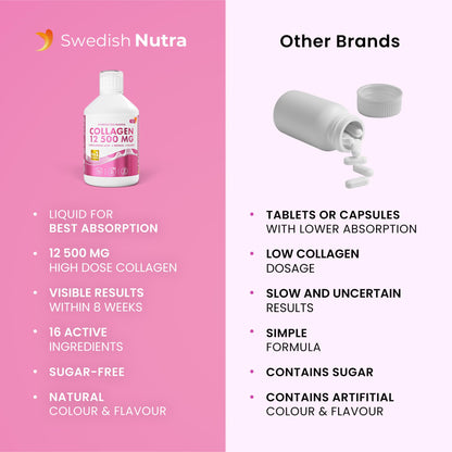 Swedish Nutra 12,500mg Liquid Marine Collagen Hydrolyzed Peptide (Type 1 & 3) | 20 Day Supply, 500 ml | Hyaluronic Acid, Biotin & Vitamins for Hair, Skin, Nails & Joints | For Men & Women | Sugar Free - dailyvitalstore