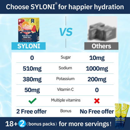 Syloni Electrolytes Powder Packets, Trial Variety Pack(20 Sticks), Sugar Free Hydration Packets Electrolyte Drink Mix with 7 Vitamins and Electrolytes - dailyvitalstore